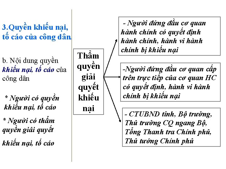 3. Quyền khiếu nại, tố cáo của công dân. b. Nội dung quyền khiếu