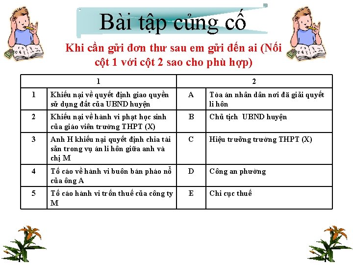 Bài tập củng cố Khi cần gửi đơn thư sau em gửi đến ai