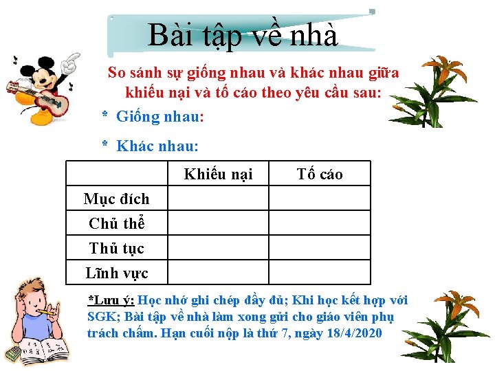 Bài tập về nhà So sánh sự giống nhau và khác nhau giữa khiếu