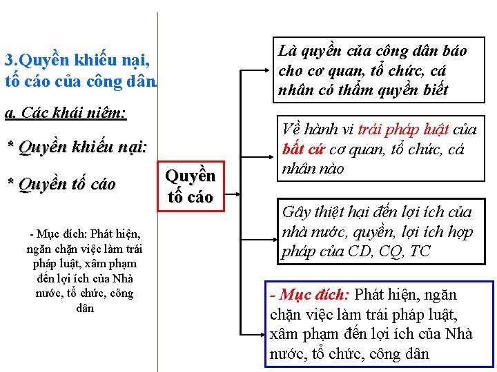 Là quyền của công dân báo cho cơ quan, tổ chức, cá nhân có