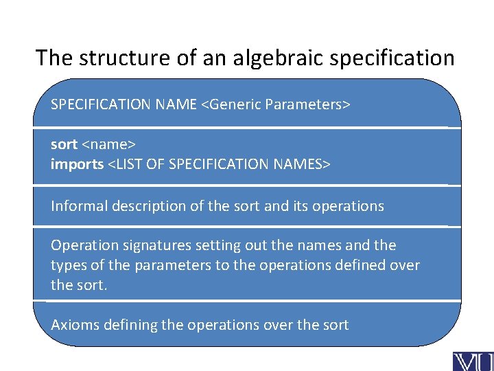 The structure of an algebraic specification SPECIFICATION NAME <Generic Parameters> sort <name> imports <LIST