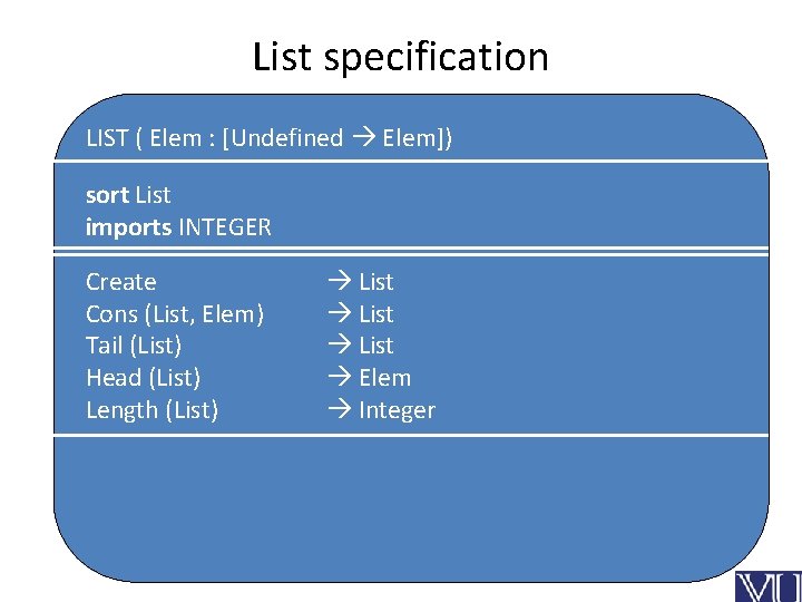 List specification LIST ( Elem : [Undefined Elem]) sort List imports INTEGER Create Cons