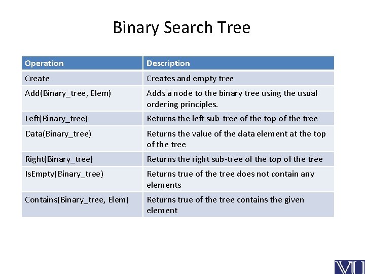 Binary Search Tree Operation Description Creates and empty tree Add(Binary_tree, Elem) Adds a node