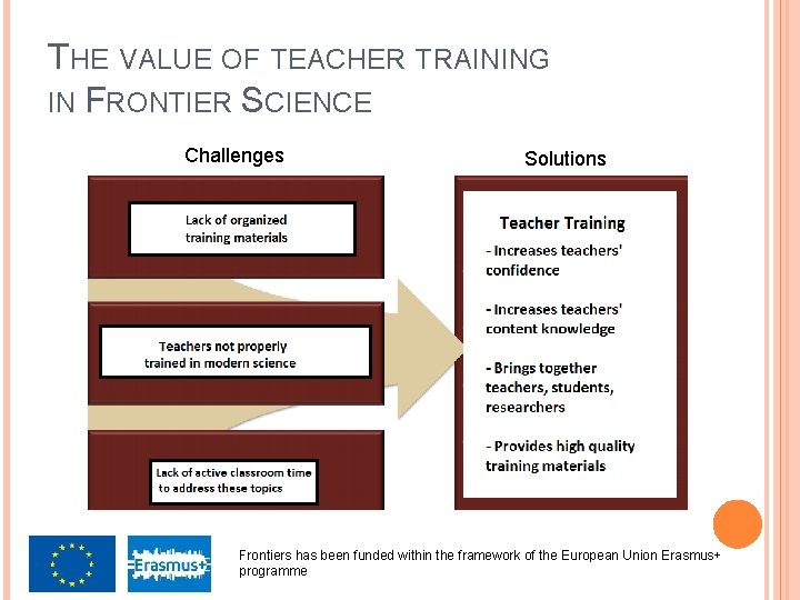 THE VALUE OF TEACHER TRAINING IN FRONTIER SCIENCE Challenges Solutions Frontiers has been funded