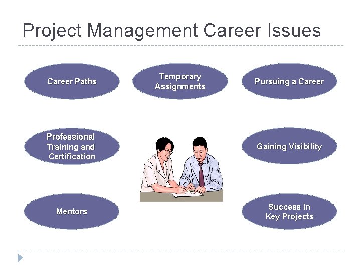 Project Management Career Issues Career Paths Temporary Assignments Pursuing a Career Professional Training and