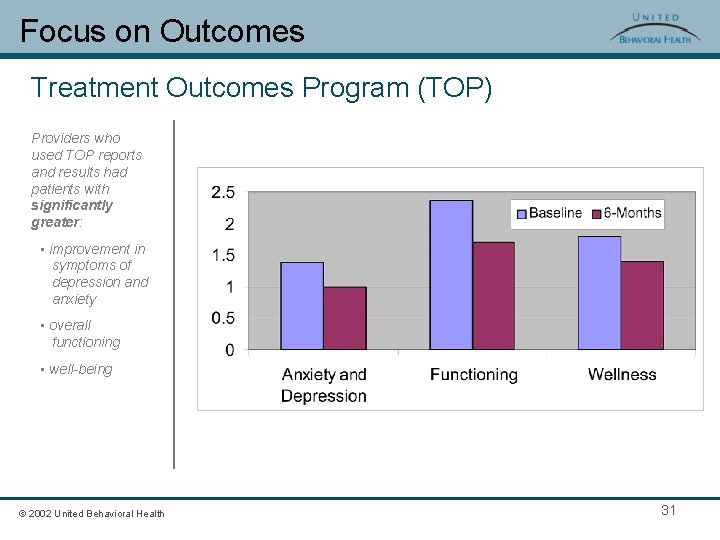 Focus on Outcomes Treatment Outcomes Program (TOP) Providers who used TOP reports and results