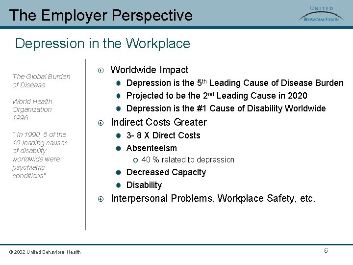 The Employer Perspective Depression in the Workplace The Global Burden of Disease World Health