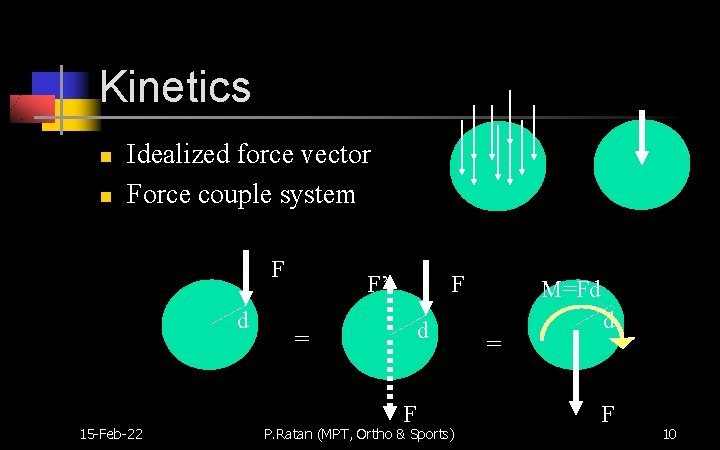 Kinetics n n Idealized force vector Force couple system F d 15 -Feb-22 F’