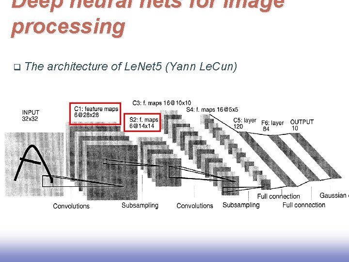 Deep neural nets for image processing q The architecture of Le. Net 5 (Yann