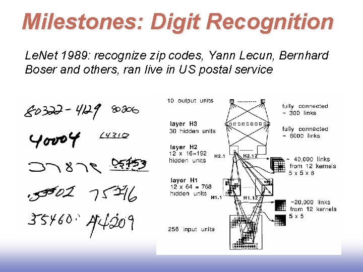 Milestones: Digit Recognition Le. Net 1989: recognize zip codes, Yann Lecun, Bernhard Boser and