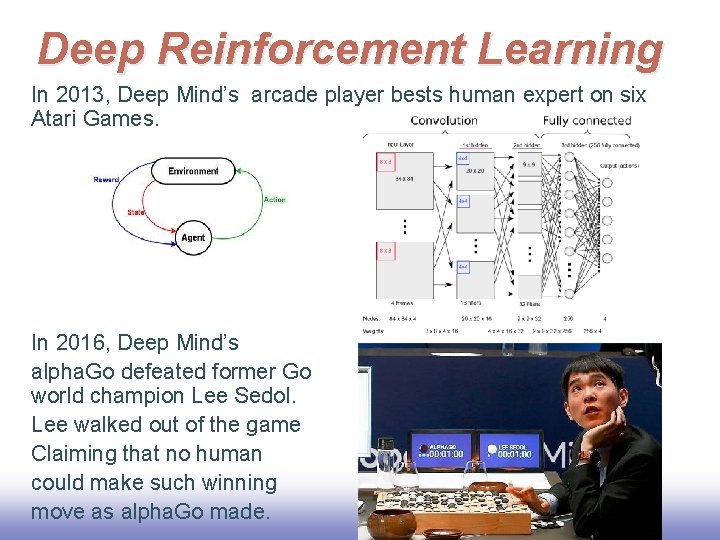 Deep Reinforcement Learning In 2013, Deep Mind’s arcade player bests human expert on six