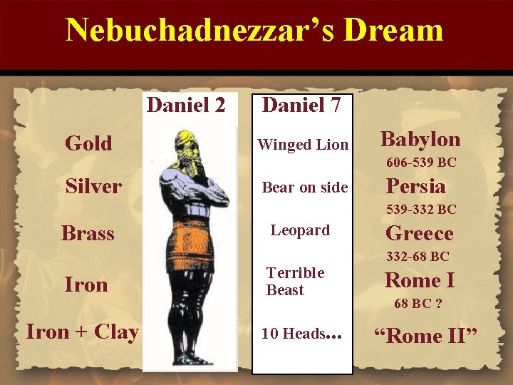 Nebuchadnezzar’s Dream Daniel 2 Daniel 7 Gold Winged Lion Silver Bear on side Babylon