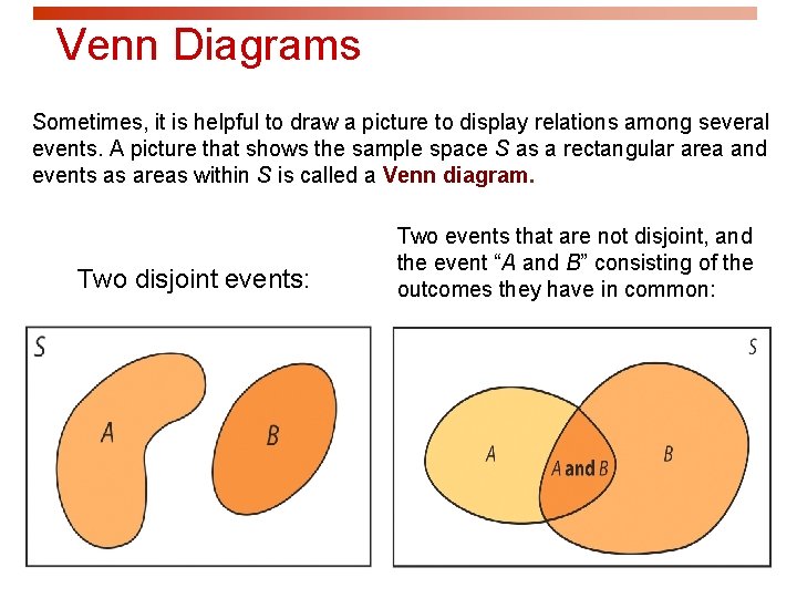 Venn Diagrams Sometimes, it is helpful to draw a picture to display relations among Venn Diagrams Sometimes, it is helpful to draw a picture to display relations among