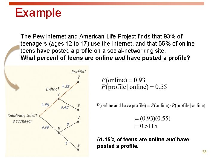 Example The Pew Internet and American Life Project finds that 93% of teenagers (ages Example The Pew Internet and American Life Project finds that 93% of teenagers (ages