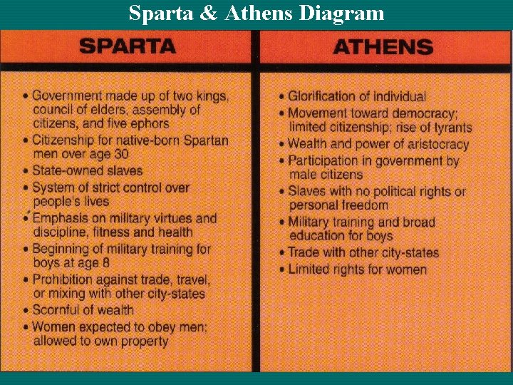 Sparta & Athens Diagram 