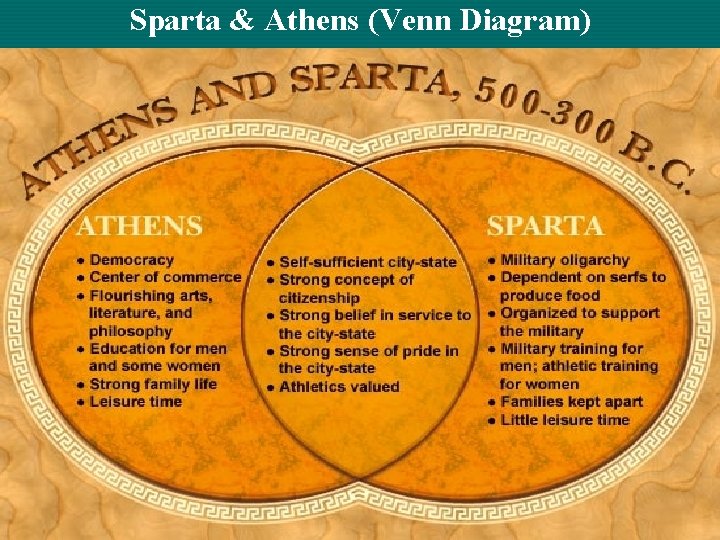 Sparta & Athens (Venn Diagram) 