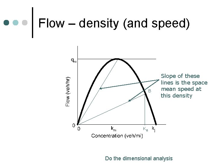 Flow – density (and speed) B Slope of these lines is the space mean