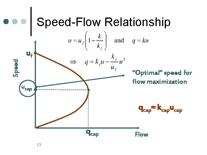 Speed-Flow Relationship uf “Optimal” speed for flow maximization ucap qcap= kcapucap qcap 13 Flow