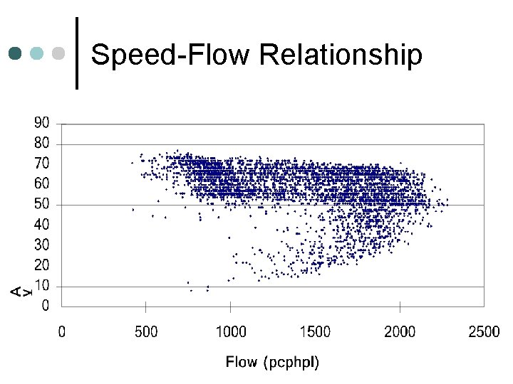Speed-Flow Relationship 14 