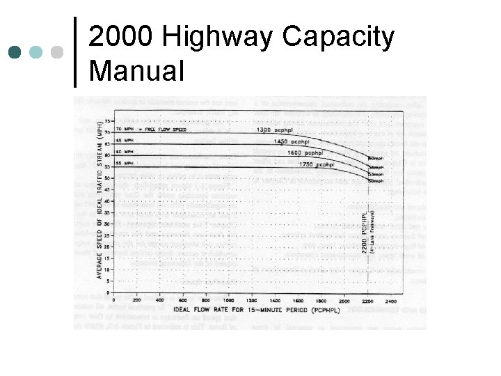 2000 Highway Capacity Manual 