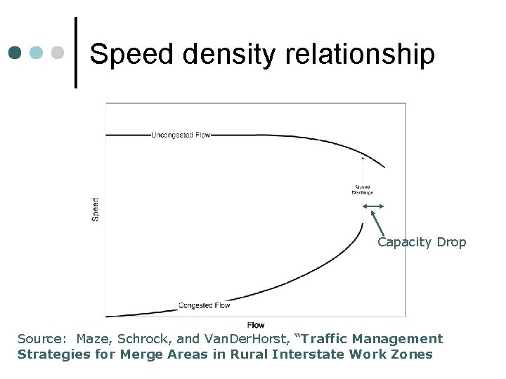 Speed density relationship Capacity Drop Source: Maze, Schrock, and Van. Der. Horst, “Traffic Management