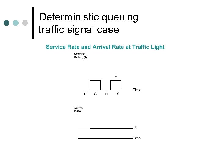 Deterministic queuing traffic signal case 