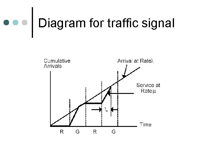 Diagram for traffic signal 