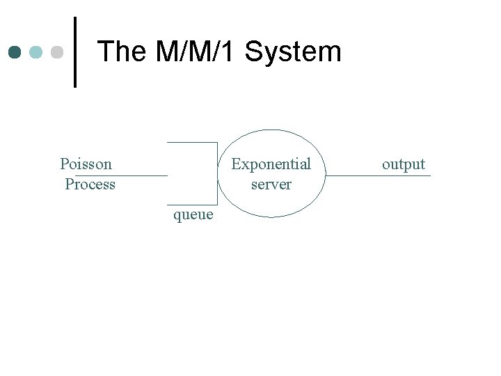 The M/M/1 System Poisson Process Exponential server queue output 