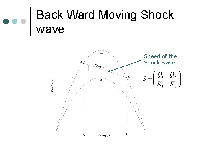 Back Ward Moving Shock wave Speed of the Shock wave 