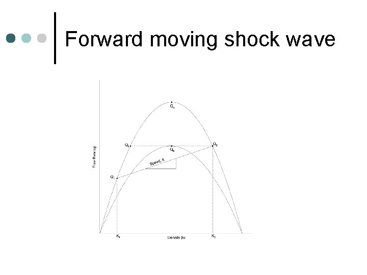 Forward moving shock wave 