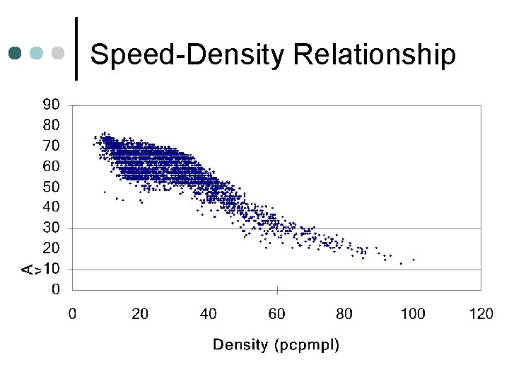 Speed-Density Relationship 8 