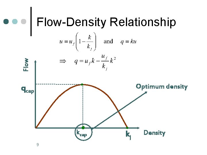 Flow-Density Relationship Optimum density qcap kcap 9 kj Density 