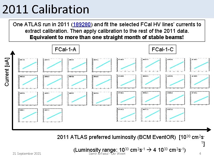 2011 Calibration One ATLAS run in 2011 (189280) and fit the selected FCal HV