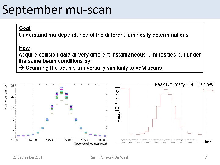 September mu-scan Goal Understand mu-dependance of the different luminosity determinations LBCM [1030 cm 2