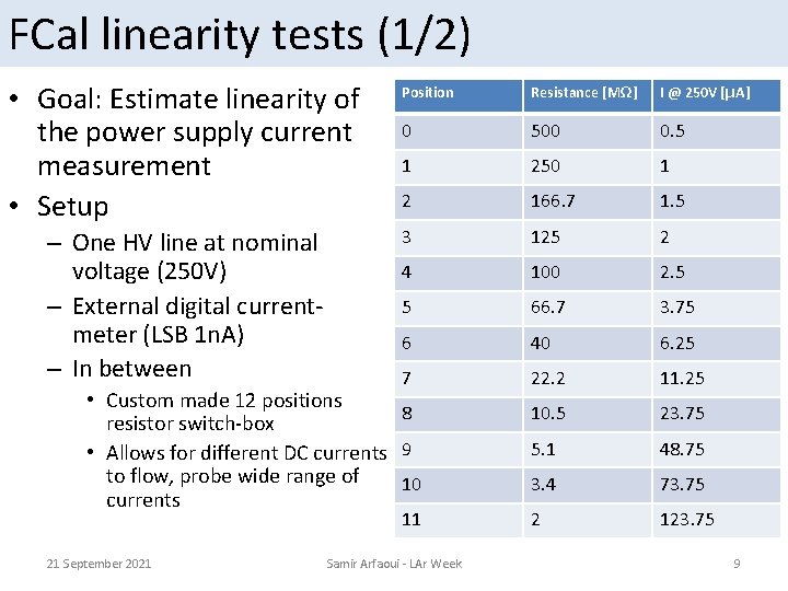 FCal linearity tests (1/2) • Goal: Estimate linearity of the power supply current measurement