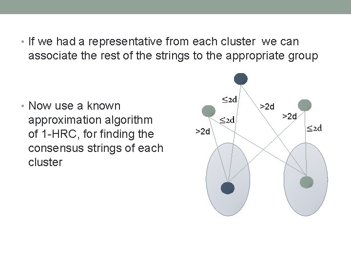  • If we had a representative from each cluster we can associate the