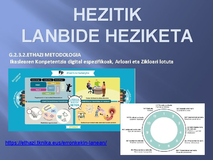 HEZITIK LANBIDE HEZIKETA G. 2. 3. 2. ETHAZI METODOLOGIA Ikaslearen Konpetentzia digital espezifikoak, Arloari