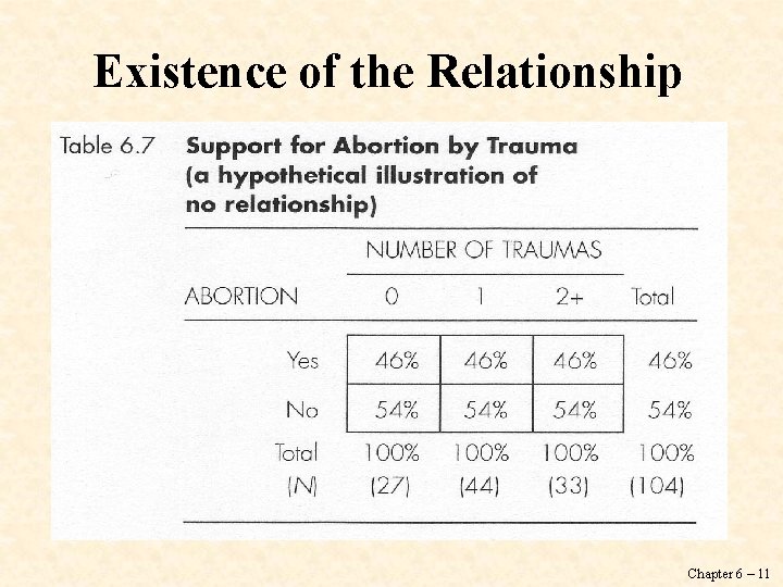 Existence of the Relationship Chapter 6 – 11 