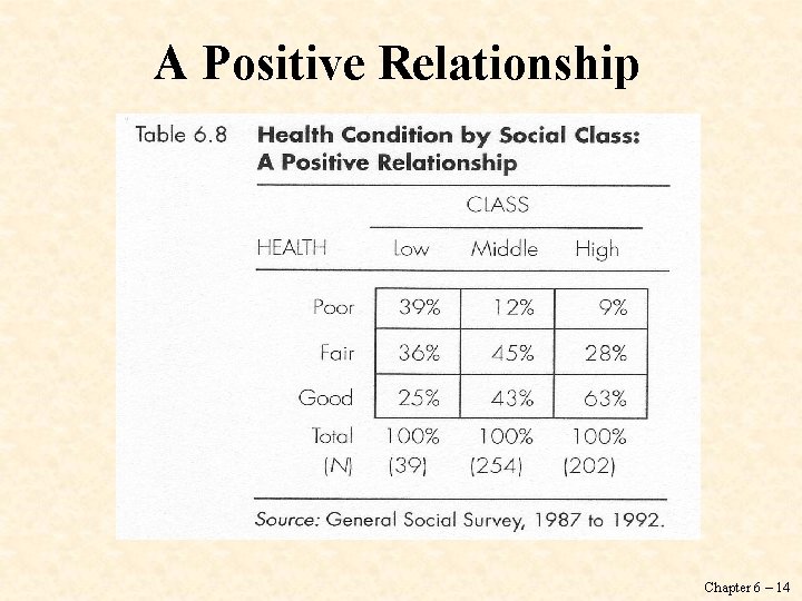 A Positive Relationship Chapter 6 – 14 