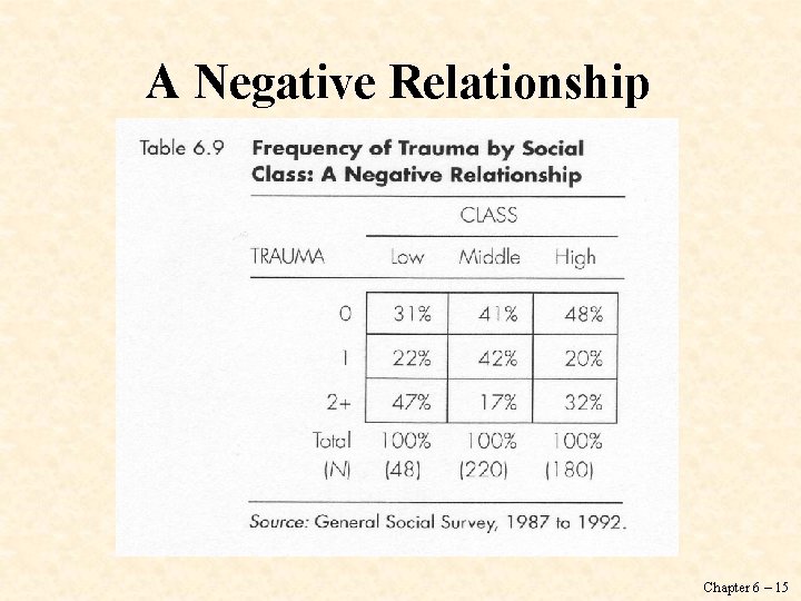 A Negative Relationship Chapter 6 – 15 