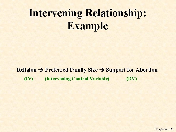 Intervening Relationship: Example Religion Preferred Family Size Support for Abortion (IV) (Intervening Control Variable)