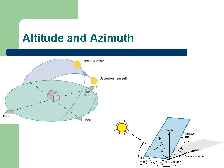 Altitude and Azimuth 