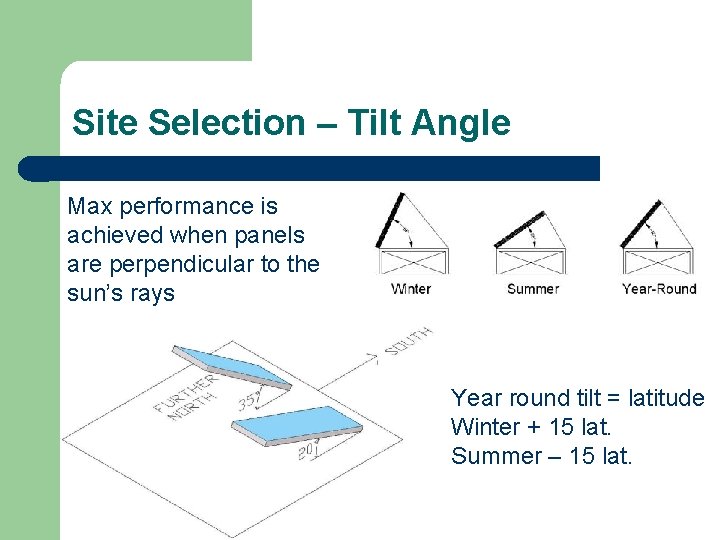 Site Selection – Tilt Angle Max performance is achieved when panels are perpendicular to