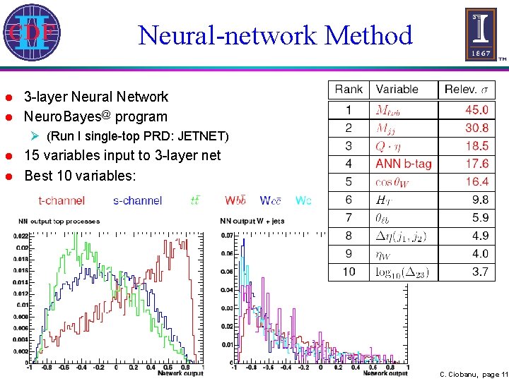 Neural-network Method l l 3 -layer Neural Network Neuro. Bayes@ program Ø (Run I