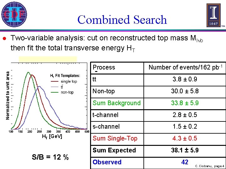 Combined Search l Two-variable analysis: cut on reconstructed top mass Ml b then fit