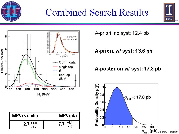 Combined Search Results A-priori, no syst: 12. 4 pb A-priori, w/ syst: 13. 6