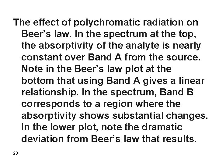 The effect of polychromatic radiation on Beer’s law. In the spectrum at the top,