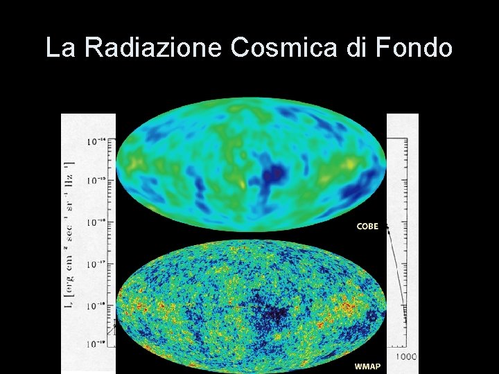 La Radiazione Cosmica di Fondo 