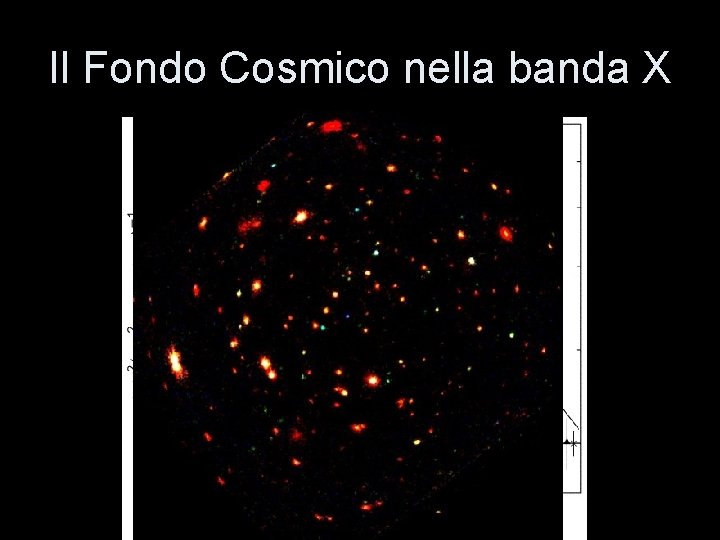 Il Fondo Cosmico nella banda X 