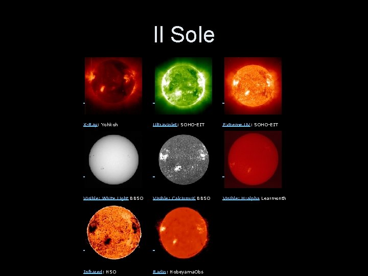 Il Sole X-Ray: Yohkoh Ultraviolet: SOHO-EIT Extreme UV: SOHO-EIT Visible: White Light BBSO Visible: